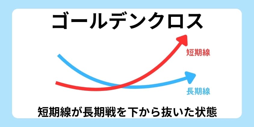 ゴールデンクロスとは、短期戦が長期戦を下から上へ突き抜けた状態