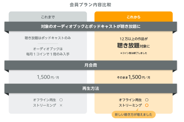 スマホ容量を気にせずストリーミング再生