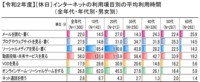 smartphone-use