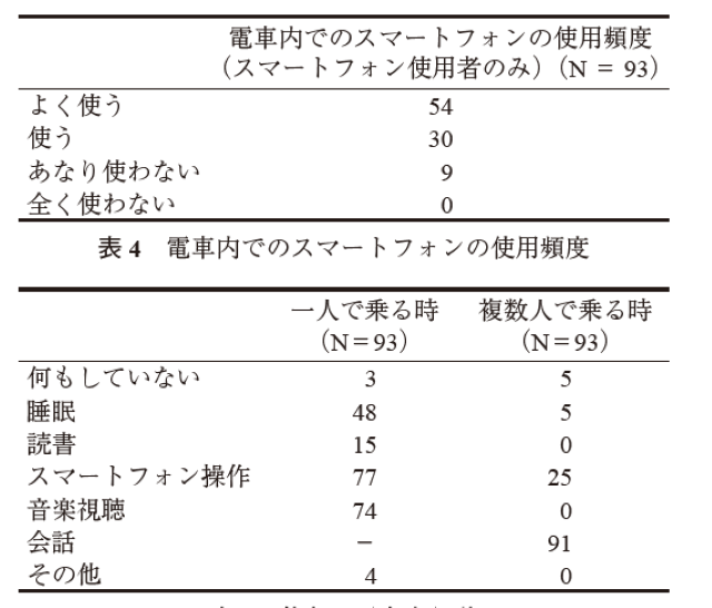 通勤電車での過ごし方