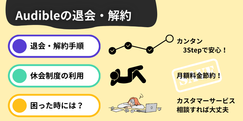 Audible（オーディブル）の退会・解約方法