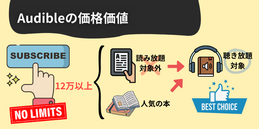 高いAudible（オーディブル）の価格的価値