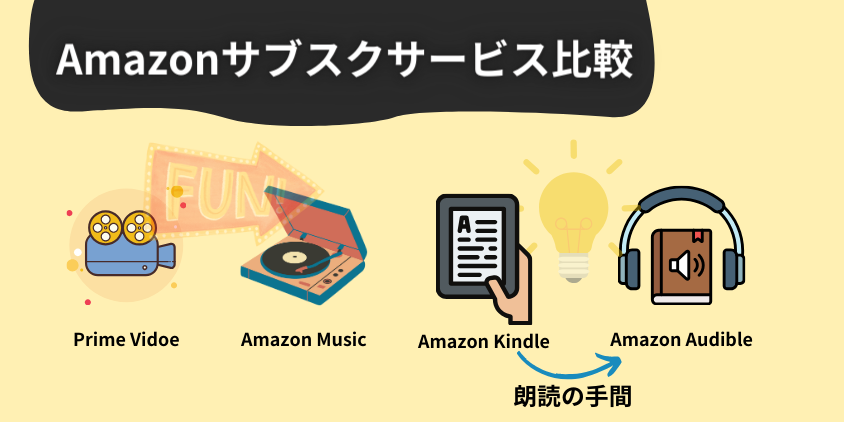 Amazonサブスクサービス比較