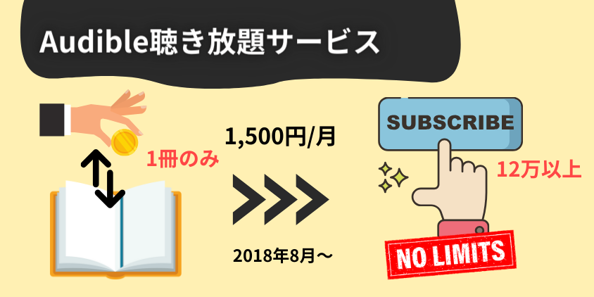 Audible（オーディブル）聴き放題サービス内容