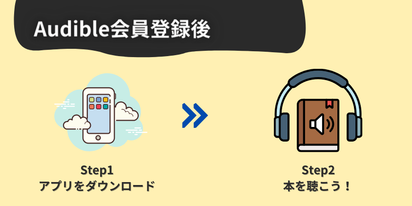 Audible会員登録後の使い方