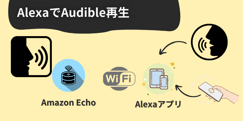 AlexaでAudibleを再生する方法