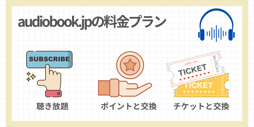 audiobook.jpの料金プランと特徴