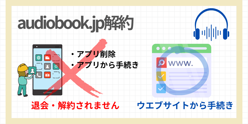 audiobook.jp聴き放題プランの解約方法と注意点