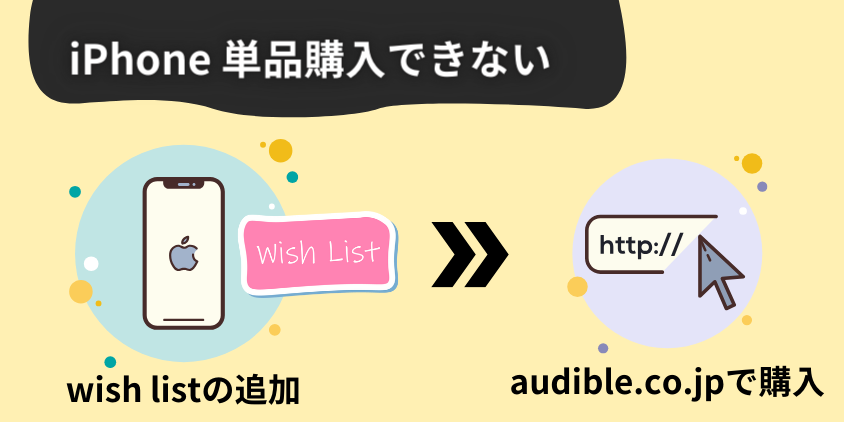 iPhoneから単品購入できないときの購入方法