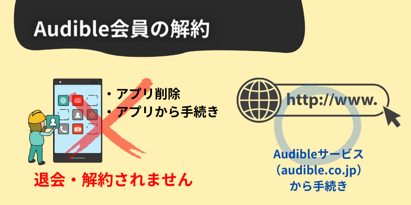 Audible会員の解約方法