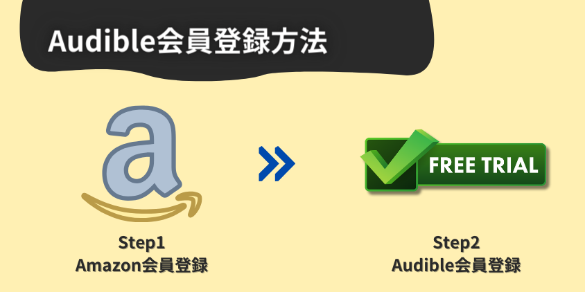 Audible会員登録の方法