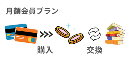 月額会員プランの料金と割引特典