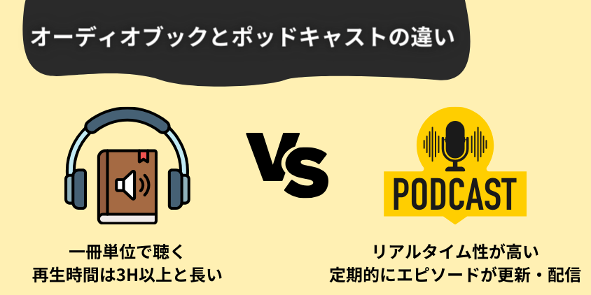 オーディオブックとポッドキャストの違い