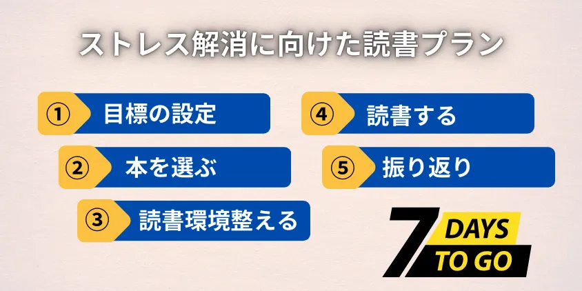 ストレス解消に向けた具体的な読書プラン