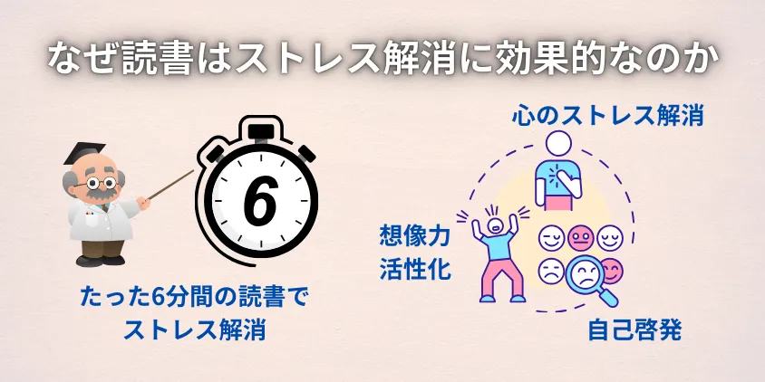 なぜ読書はストレス解消に効果的なのか