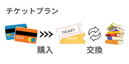 チケットプランの料金とお得な使い方