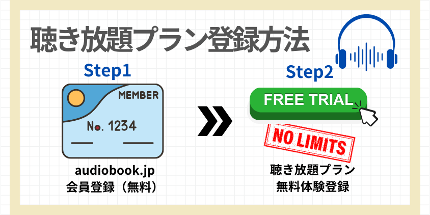 audiobook.jp聴き放題プラン登録方法