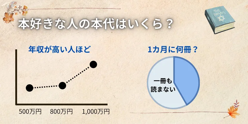 本好きな人の本代は月平均いくら？