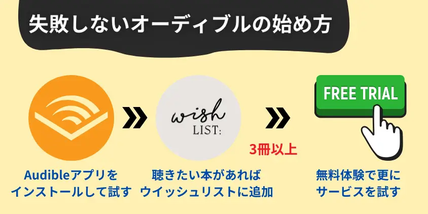 絶対に失敗しないオーディブルの開始ステップ