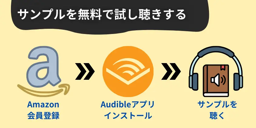 オーディブルのサンプルを無料で試し聴きする方法