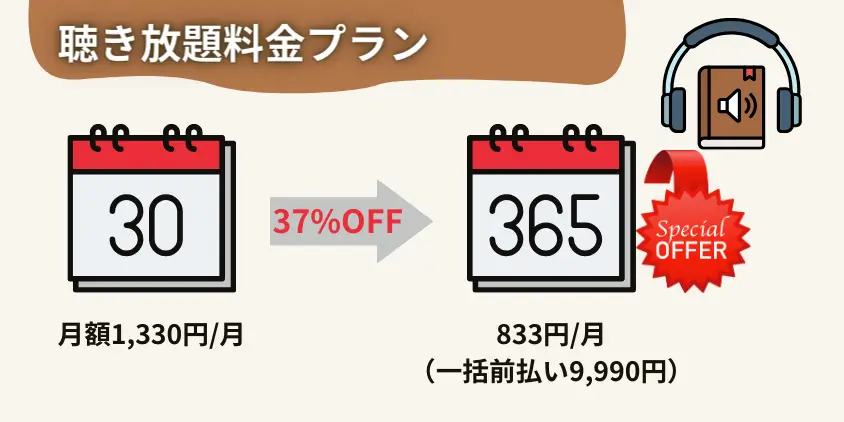 audiobook.jpの聴き放題の年割プラン