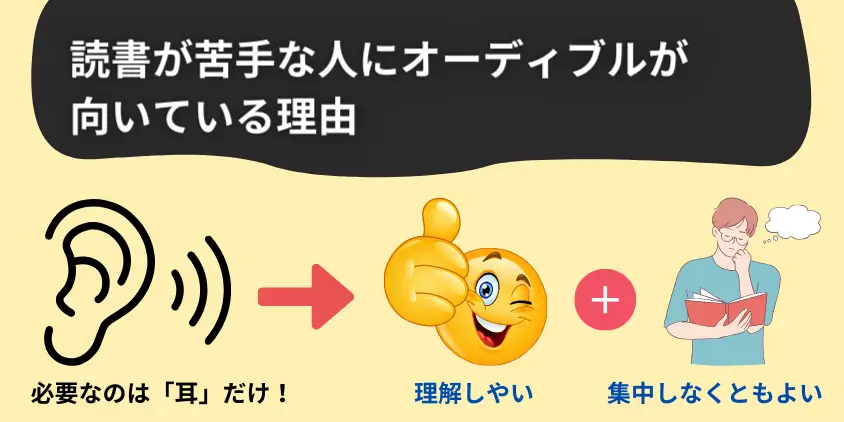 読書が苦手な人にオーディブルが向いている理由