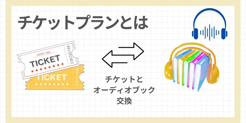 audiobook.jpのチケットプランとは