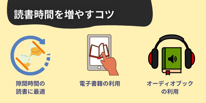 読書時間を確保するコツはスマホ読書