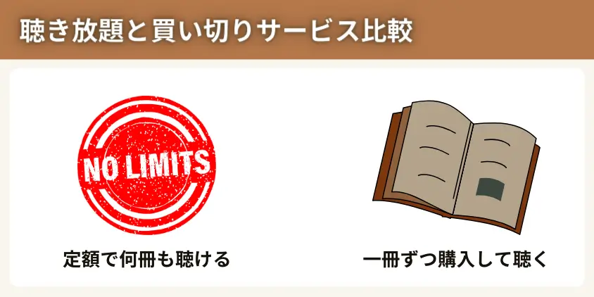 聴き放題と買い切りのサービス比較