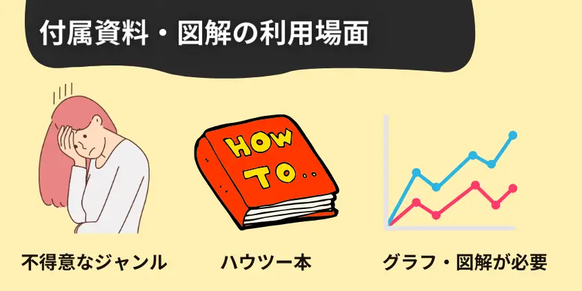 Audibleの付属資料・図解はどのような場面で使う？