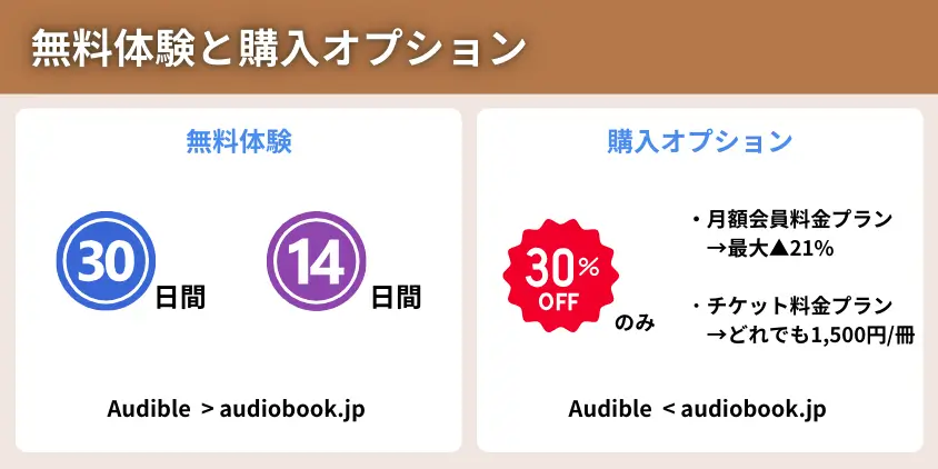 無料体験と購入オプション