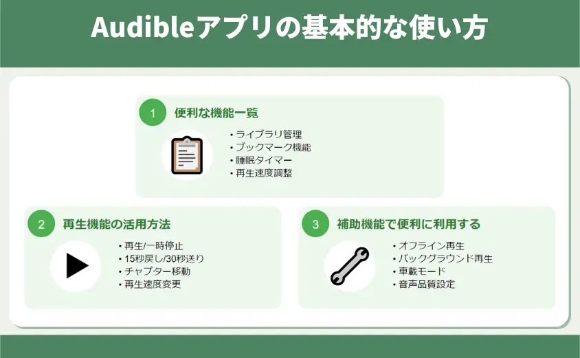 Audibleアプリの基本的な使い方