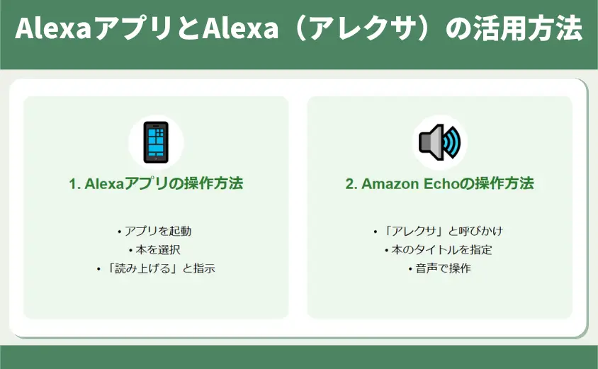 AlexaアプリとAlexa（アレクサ）の活用方法