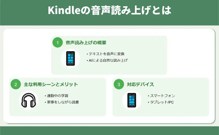 Kindleの音声読み上げとは