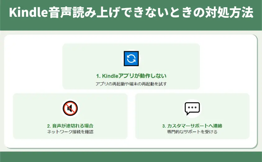 Kindle音声読み上げできないときの対処方法