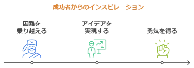 知識の増加と見識の拡大