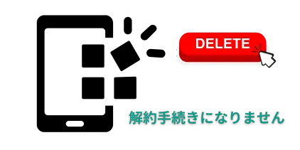 無料体験解約時の注意点