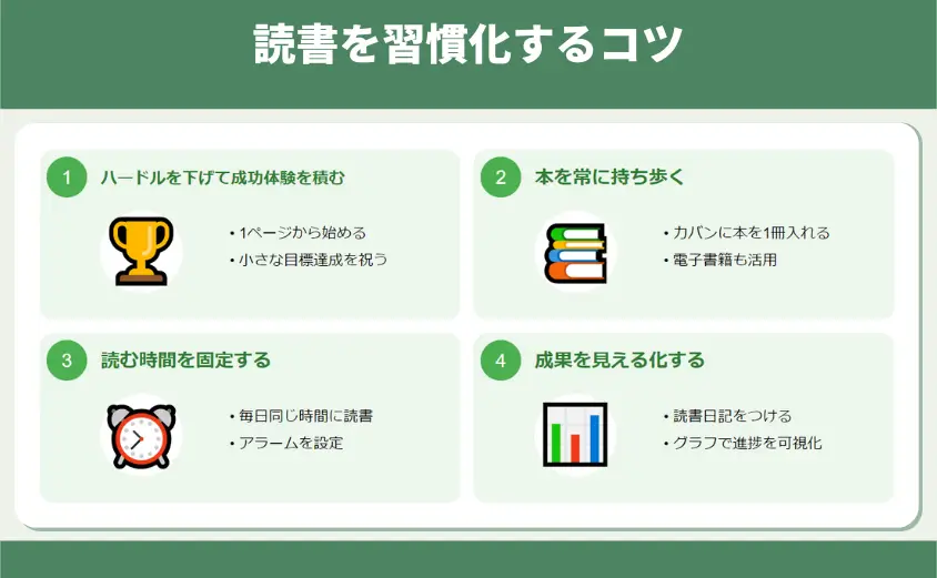 読書を習慣化するコツ