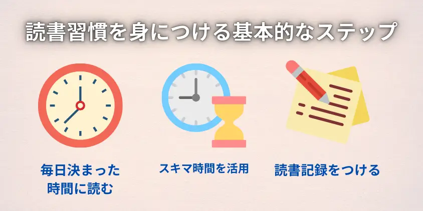 読書習慣を身につける基本的なステップ