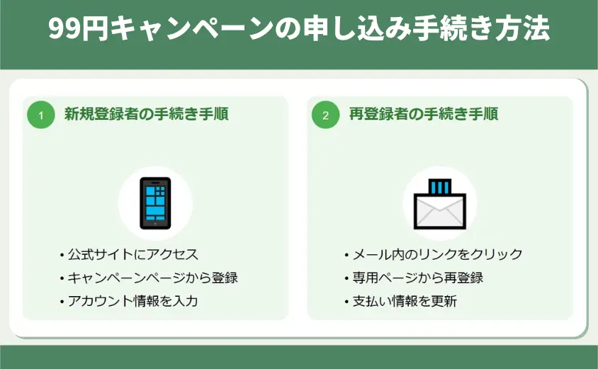 99円キャンペーンの申し込み手続き方法