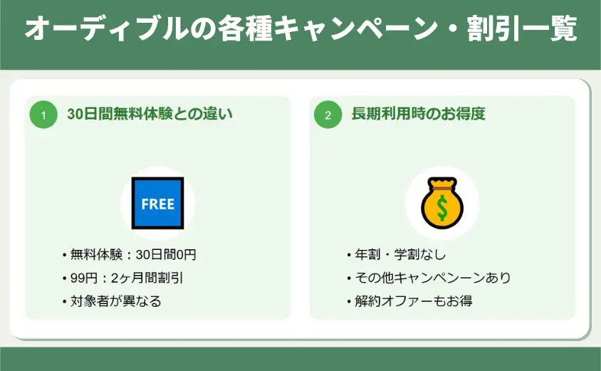 オーディブルの各種キャンペーン・割引一覧
