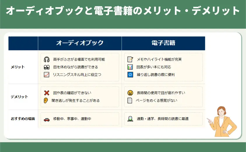 オーディオブックと電子書籍のメリット・デメリット