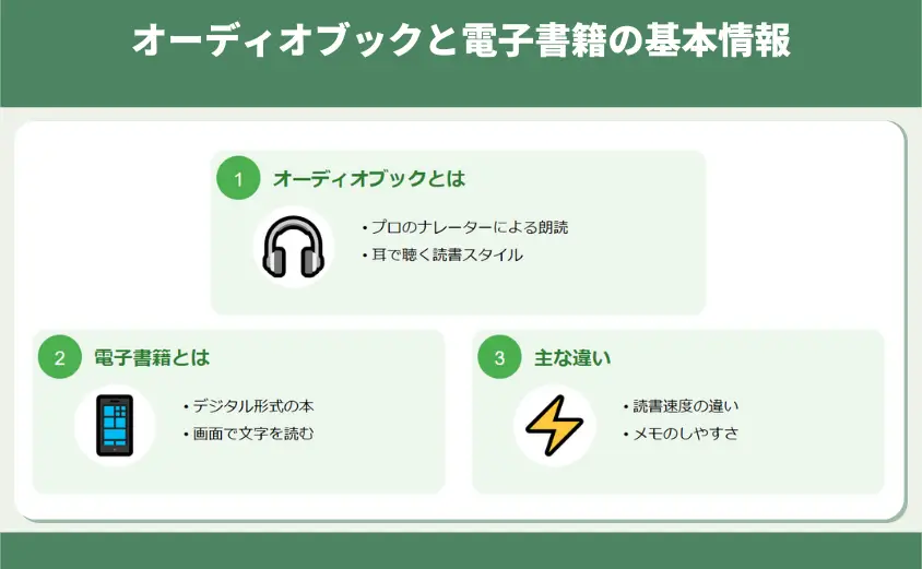 オーディオブックと電子書籍の基本情報