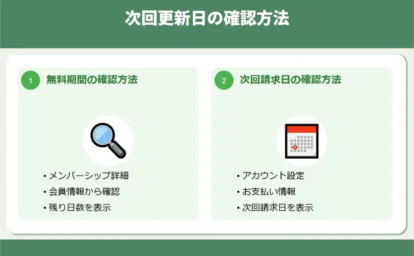 次回更新日の確認方法