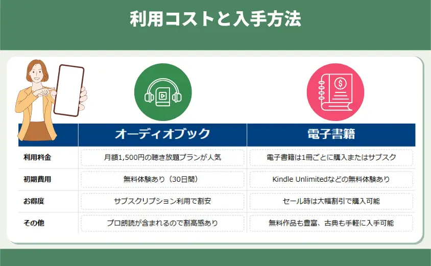 利用コストと入手方法