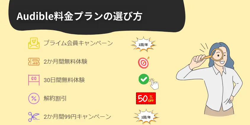 Audibleを安くするお得な料金プランの選び方