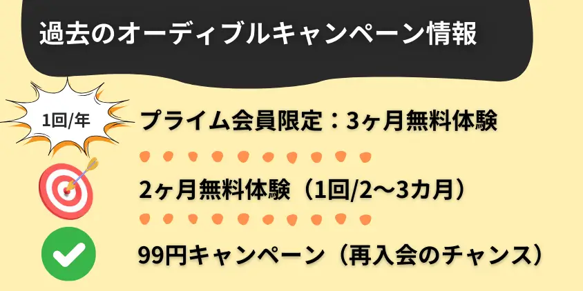 過去のオーディブルキャンペーン情報