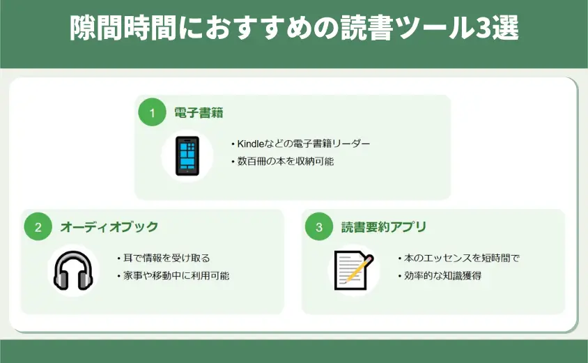 隙間時間におすすめの読書ツール3選