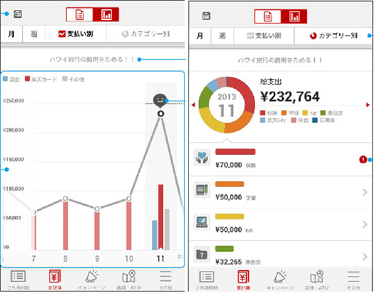 楽天カード家計簿機能