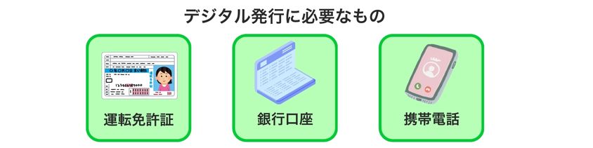 デジタル発行に必要なもの